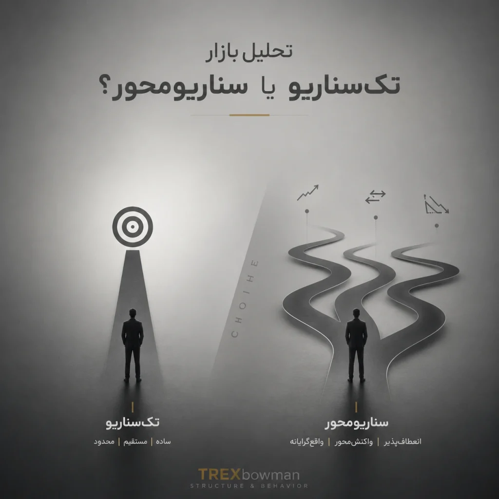 تحلیل سناریو محور یا تک‌سناری