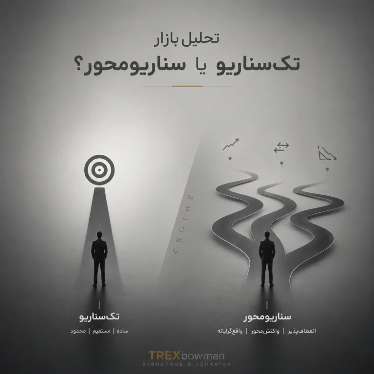 تحلیل سناریو محور یا تک‌سناری