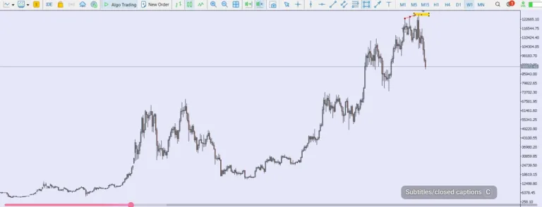 تحلیل بیتکوین BTC و بررسی ساختار قیمت در بازار ارزهای دیجیتال