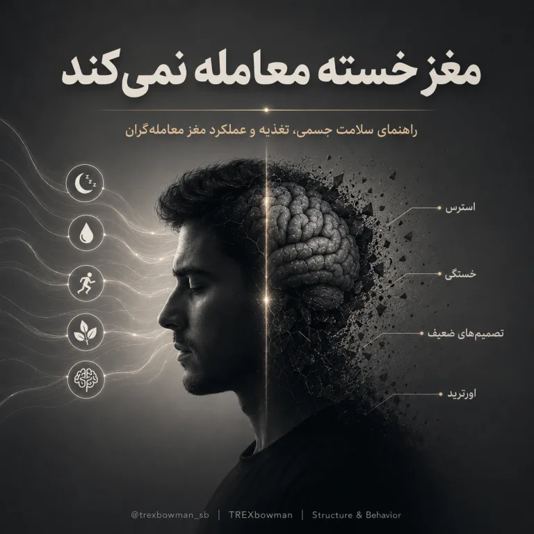 تصویری مفهومی درباره ارتباط سلامت جسمی، خواب، تغذیه، استرس، خستگی و عملکرد شناختی معاملهگران.
