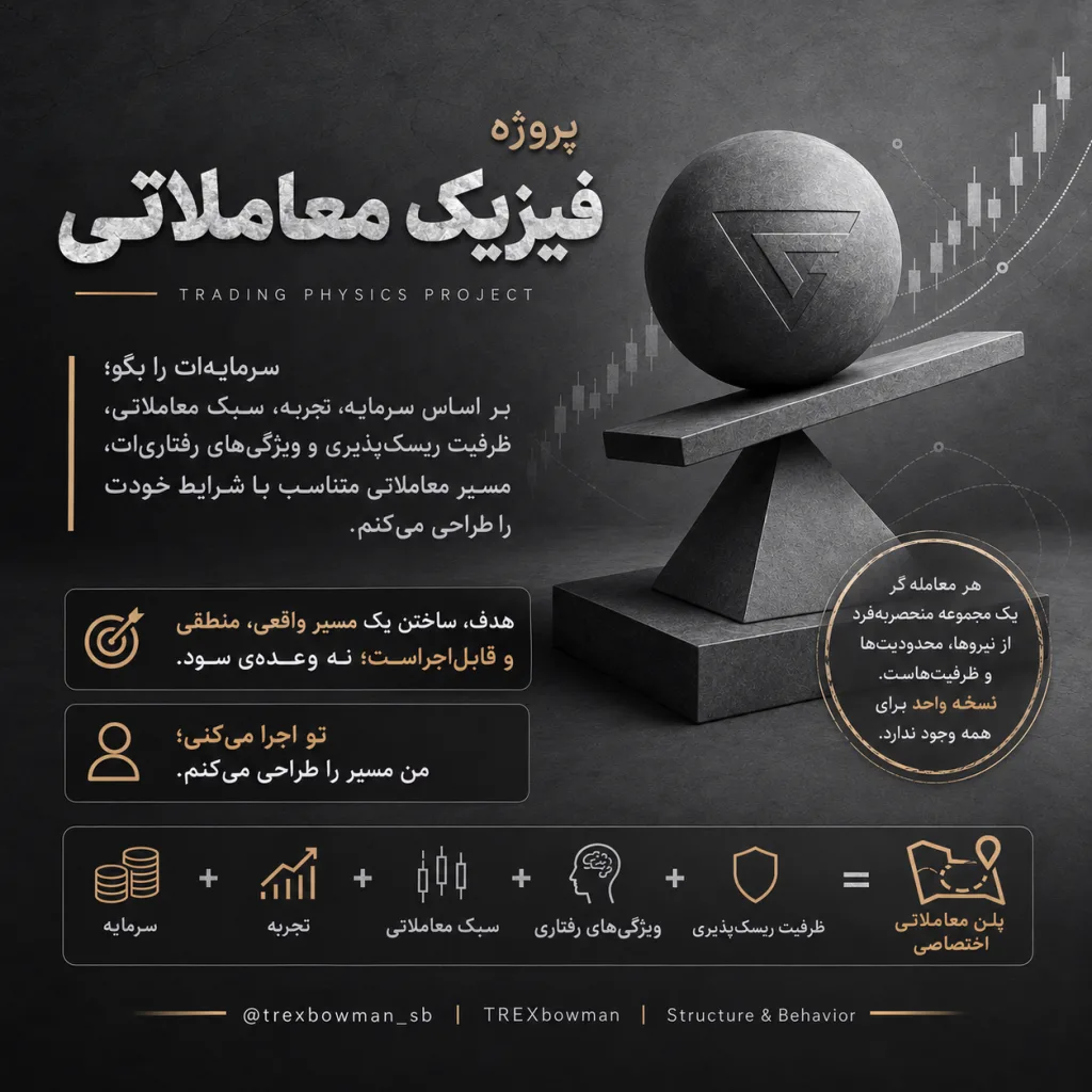 پروژه فیزیک معاملاتی؛ طراحی پلن معاملاتی اختصاصی بر اساس سرمایه، تجربه، سبک معاملاتی، رفتار و ظرفیت ریسک‌پذیری، در حال حاضر رایگان و با ظرفیت محدود.