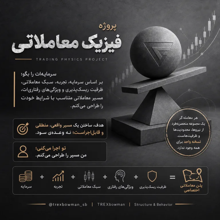 پروژه فیزیک معاملاتی؛ طراحی پلن معاملاتی اختصاصی بر اساس سرمایه، تجربه، سبک معاملاتی، رفتار و ظرفیت ریسکپذیری، در حال حاضر رایگان و با ظرفیت محدود.